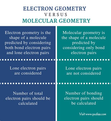 electron geometry ch4|electron geometry vs molecular geometry.